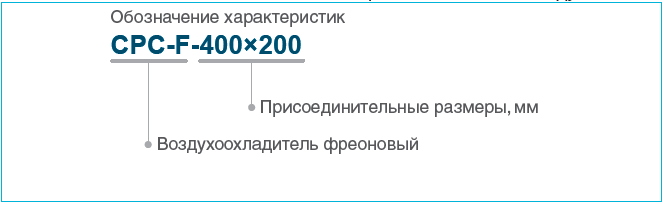 Обозн