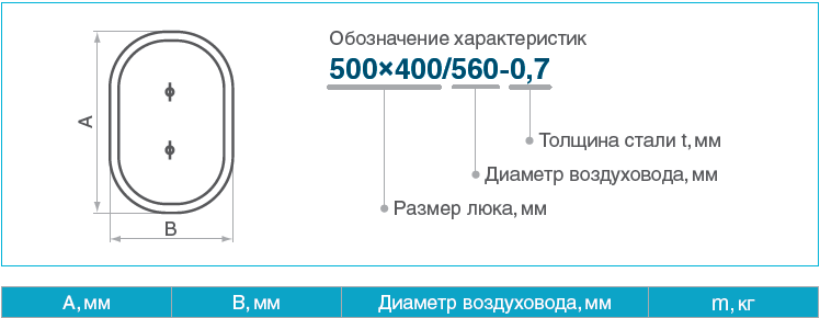 Техн характ для кргл люков